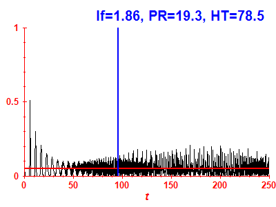 Survival probability